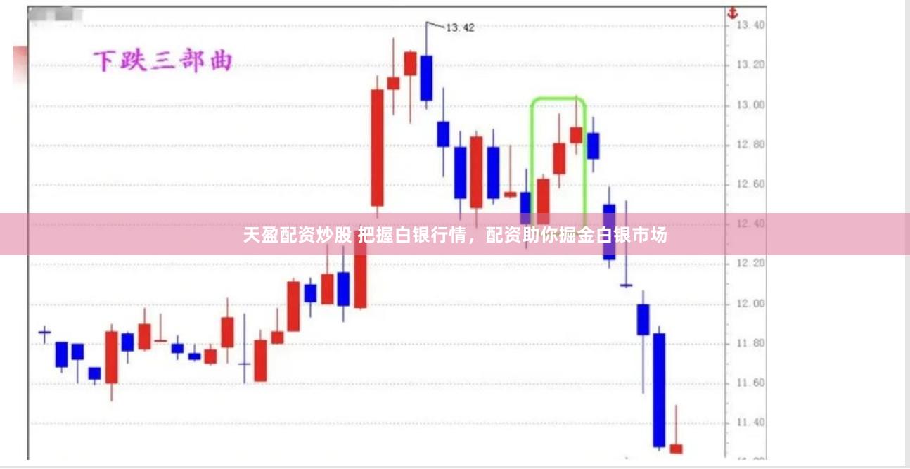 天盈配资炒股 把握白银行情，配资助你掘金白银市场