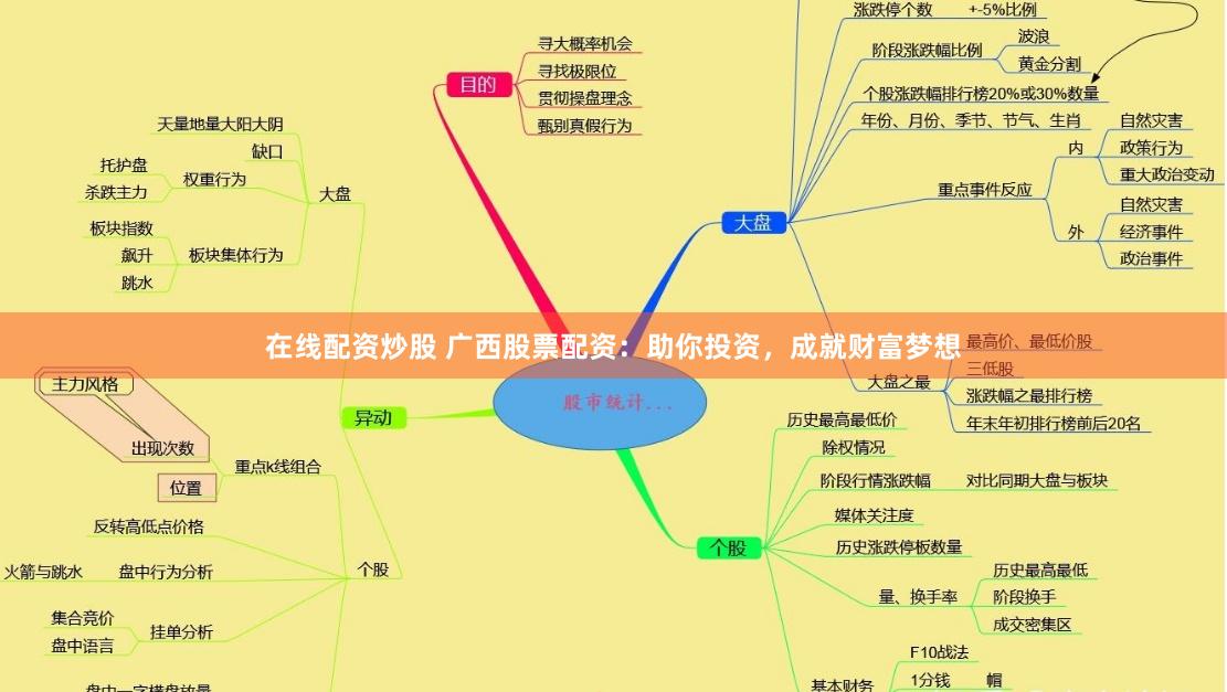 在线配资炒股 广西股票配资：助你投资，成就财富梦想