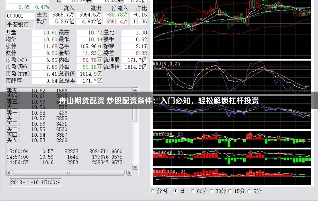 舟山期货配资 炒股配资条件：入门必知，轻松解锁杠杆投资