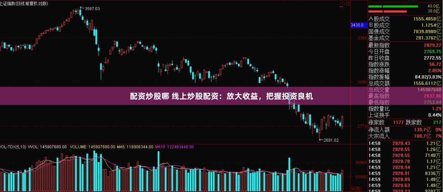 配资炒股哪 线上炒股配资：放大收益，把握投资良机