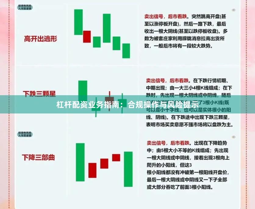 杠杆配资业务指南：合规操作与风险提示