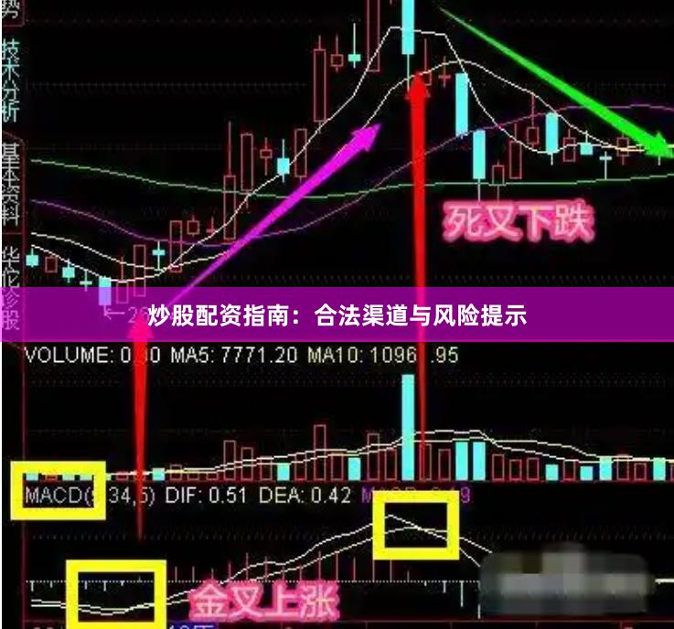 炒股配资指南：合法渠道与风险提示