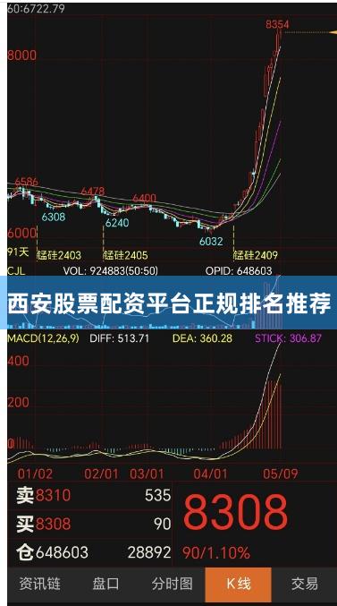西安股票配资平台正规排名推荐