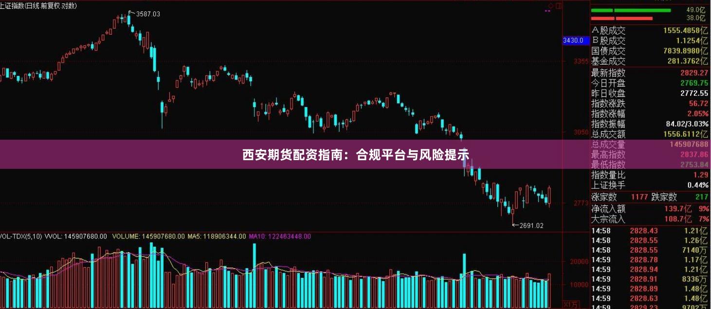 西安期货配资指南：合规平台与风险提示