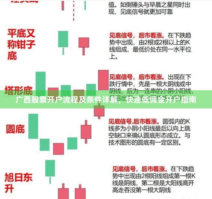 广西股票开户流程及条件详解，快速低佣金开户指南