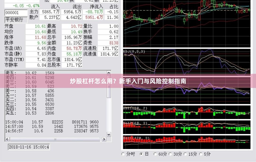 炒股杠杆怎么用？新手入门与风险控制指南