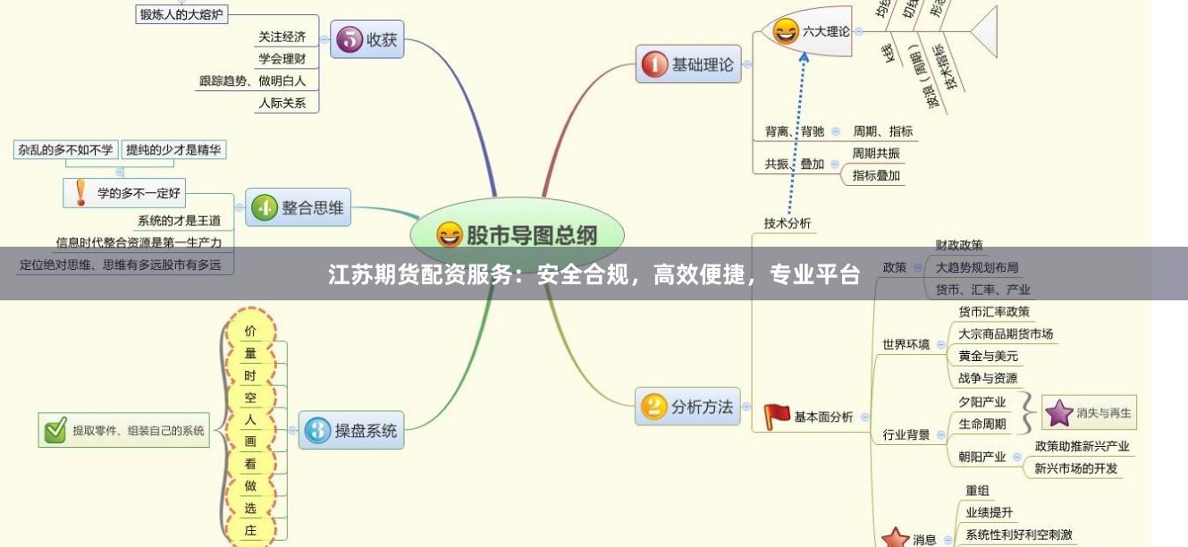 江苏期货配资服务：安全合规，高效便捷，专业平台